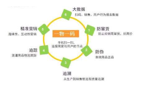 你知道一物一碼91久久香蕉囯产熟女线看内容標簽技術的優勢嗎？