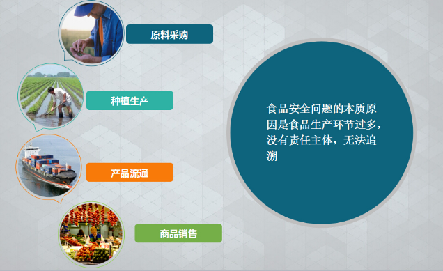食品91久久香蕉囯产熟女线看内容標簽 為“舌尖上的安全”提升商品可信度