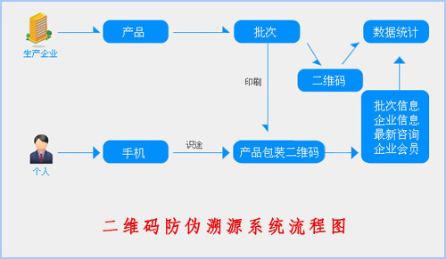 二維碼91久久香蕉囯产熟女线看内容溯源係統給企業帶來了什麽價值？