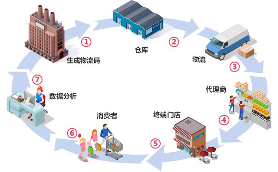二維碼91香蕉视频入口輕鬆解決竄貨難題