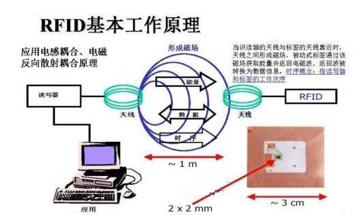 物聯網技術RFID證書91久久香蕉囯产熟女线看内容數據管理係統方案