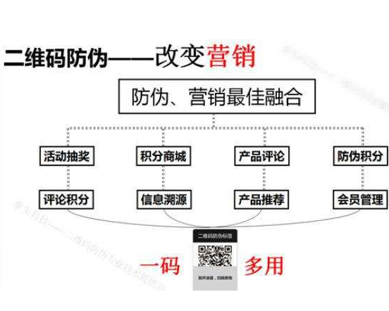 下載二維碼91久久香蕉囯产熟女线看内容係統如何辨別產品真假