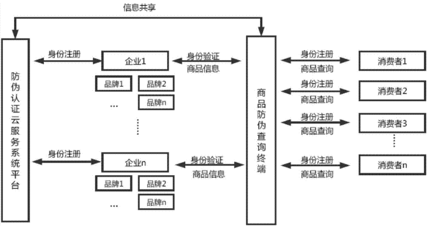 91久久香蕉囯产熟女线看内容標識管理係統架構設計開發多少錢