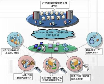 藥品91香蕉视频入口解決方案，助力渠道數字化管理！