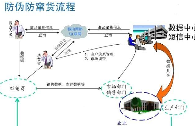 種子91久久香蕉囯产熟女线看内容防竄貨管理係統軟件開發，從根源避免竄貨!