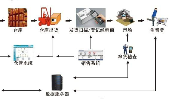 食品飲料91香蕉视频入口設計開發