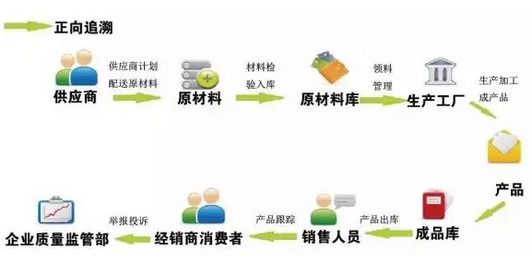 廣東溯源二維碼價格怎麽算？
