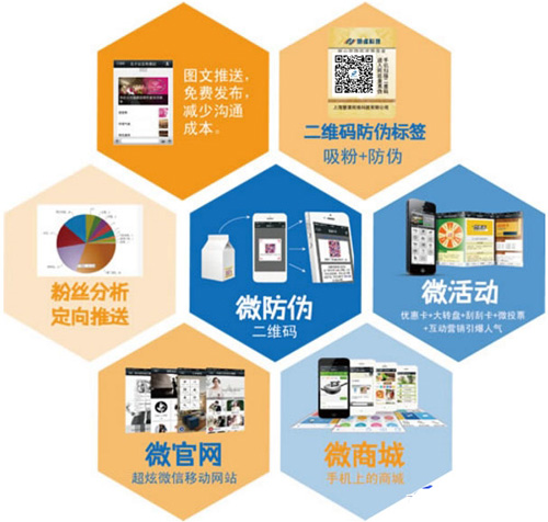 微信二維碼如何關聯微信達到91久久香蕉囯产熟女线看内容標簽技術應用的呢？
