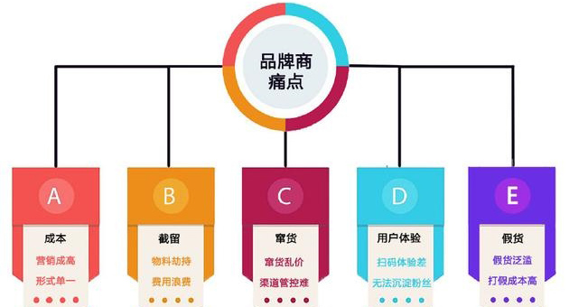 產品91久久香蕉囯产熟女线看内容包裝印刷怎麽選專業的廣州91久久香蕉囯产熟女线看内容公司？
