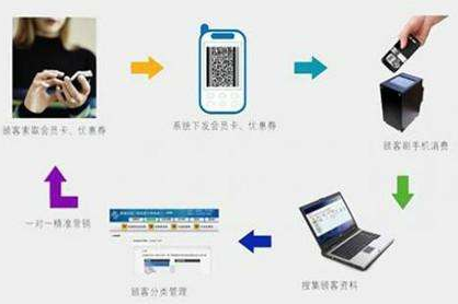 二維碼商品管理應用係統設計開發方案，實現倉庫、物流管控！