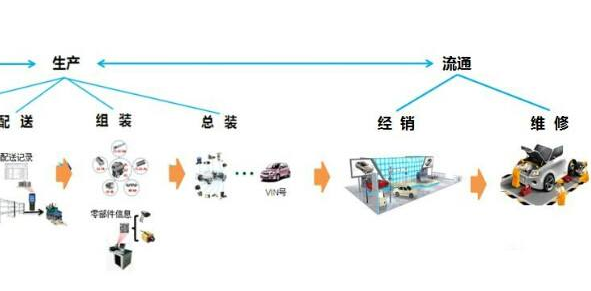 汽車二維碼產品追溯係統軟件設計方案，提升產品質量？