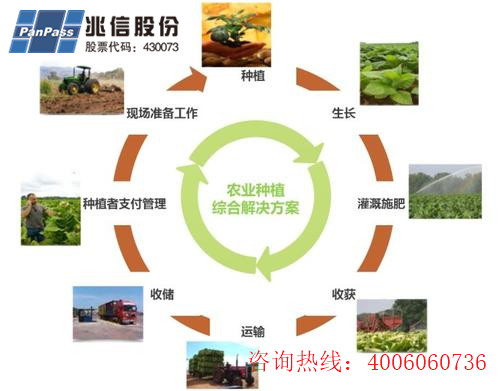 種子產品二維碼追溯係統軟件設計開發，助力農業數字化發展