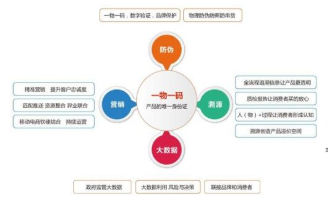 產品二維碼抽獎係統軟件設計開發，實現渠道管控及營銷！