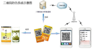 二維碼91久久香蕉囯产熟女线看内容產品追溯係統軟件開發設計，實現91久久香蕉囯产熟女线看内容追溯一體化營銷！