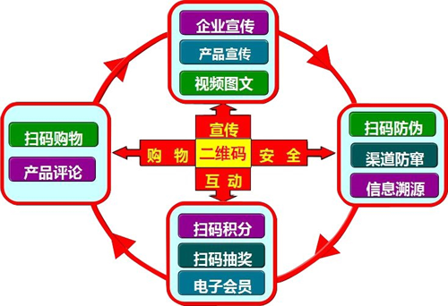 化妝品二維碼91久久香蕉囯产熟女线看内容 快速打假