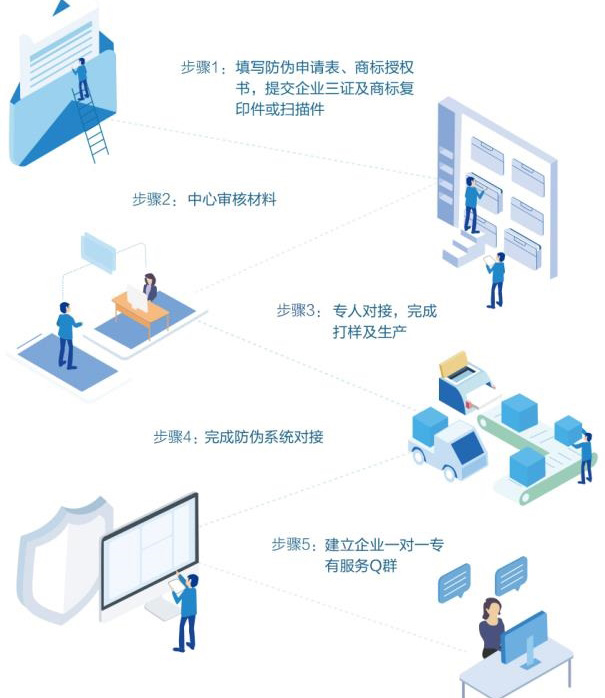 企業與廣州91久久香蕉囯产熟女线看内容公司合作有哪些流程步驟？