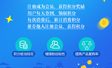二維碼91久久香蕉囯产熟女线看内容積分係統開發 打造O2O積分商城