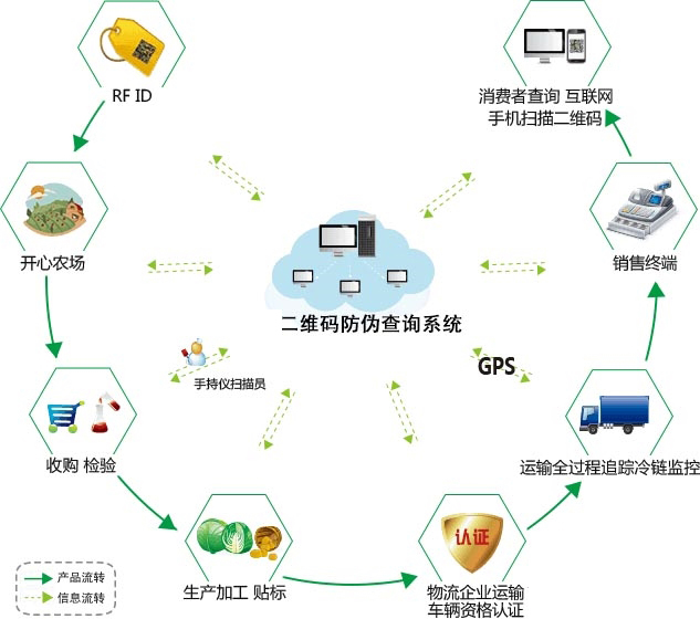 產品二維碼91久久香蕉囯产熟女线看内容有哪些作用？