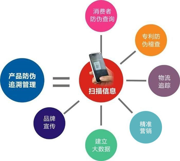 產品91久久香蕉囯产熟女线看内容溯源到底是什麽，會有什麽作用？