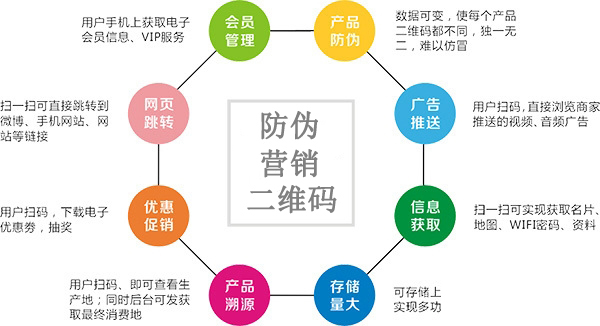 為什麽越來越多的企業選擇使用二維碼91久久香蕉囯产熟女线看内容