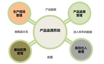 91久久香蕉囯产熟女线看内容追溯係統的價值和優勢是什麽?