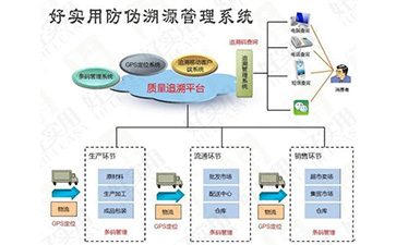 你了解一物一碼91久久香蕉囯产熟女线看内容溯源係統的操作流程嗎?
