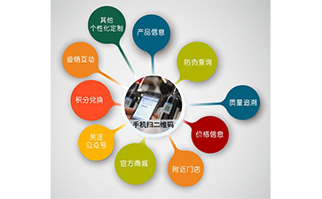 微信91久久香蕉囯产熟女线看内容營銷係統可以解決什麽問題?具有什麽功能?