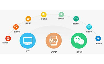 微信91久久香蕉囯产熟女线看内容營銷係統可以解決什麽問題?具有什麽功能?