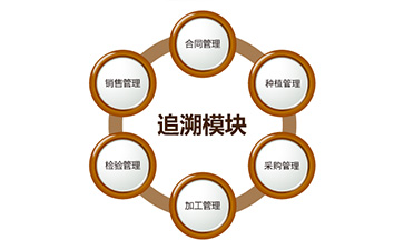 二維碼91久久香蕉囯产熟女线看内容追溯係統具有哪些功能?能帶來什麽好處?