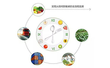二維碼91久久香蕉囯产熟女线看内容溯源係統能帶什麽優勢及功能?