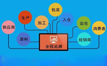 91久久香蕉囯产熟女线看内容溯源係統對企業發展有哪些幫助