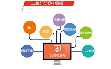 定製二維碼91久久香蕉囯产熟女线看内容溯源係統可以帶來哪些優勢價值?