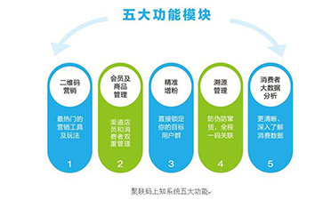 二維碼91久久香蕉囯产熟女线看内容溯源係統可以帶來哪些功能優勢?