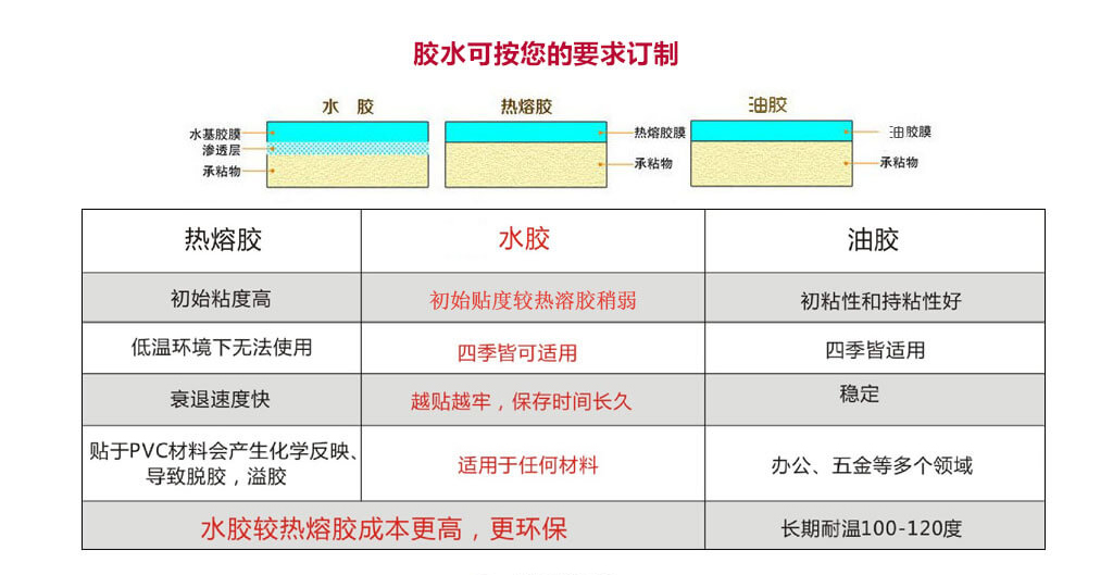 91久久香蕉囯产熟女线看内容標簽材質使用哪種膠水好?